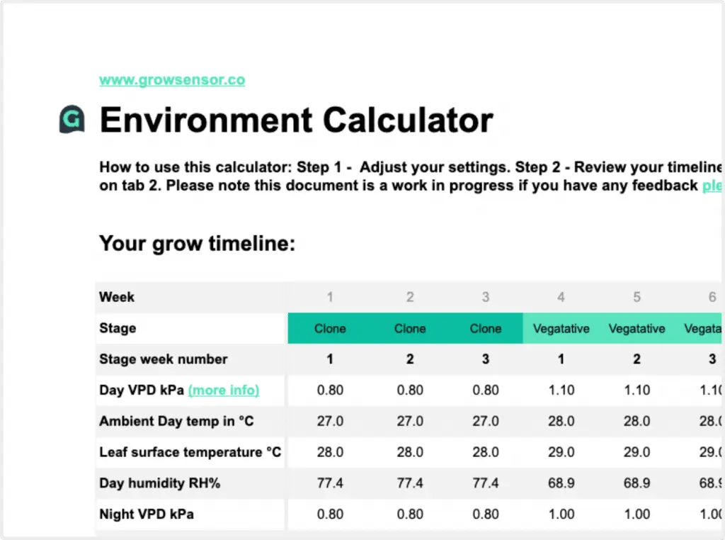Image showing how our VPD calculator is different to others.