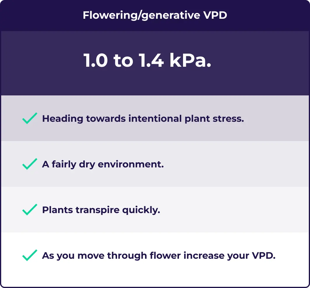 Flowering and generative VPD chart recommendations.
