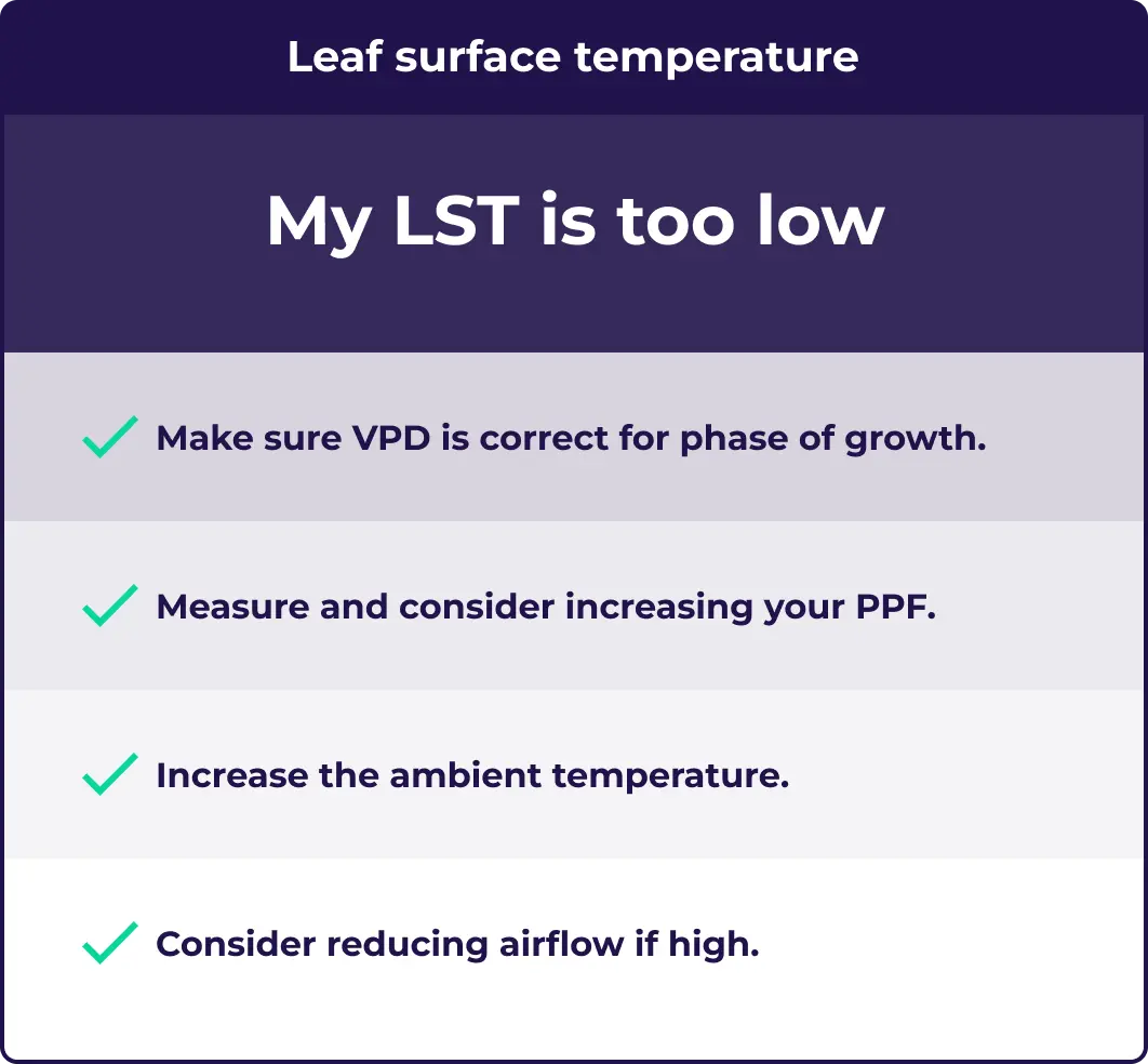 An illustration showing how to fix your leaf surface temperature if it's to low when growing cannabis.